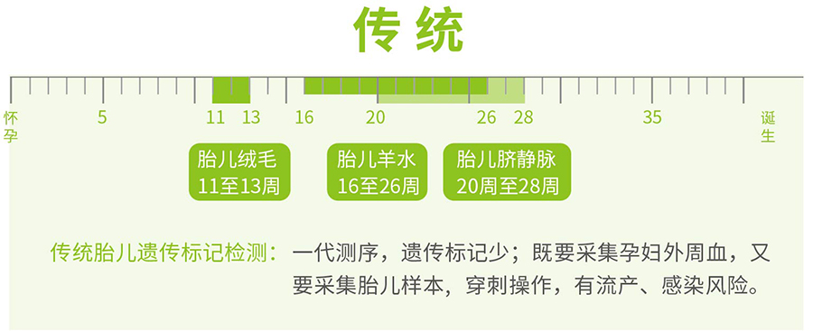 南京怀孕期间如何鉴定是谁的孩子,南京孕期亲子鉴定多少钱